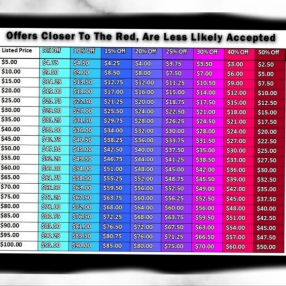 Coach Wristlet In Signature Canvas With Butterfly - Picture 3 of 4